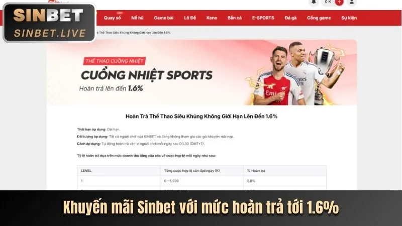 Đặc quyền thành viên VIP